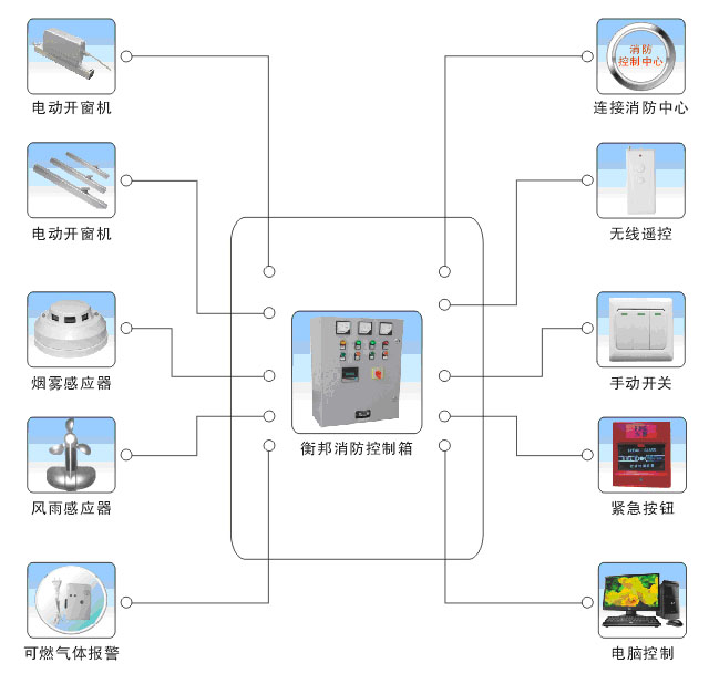 質量體系認證證書