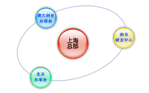 ISO9001體系認證